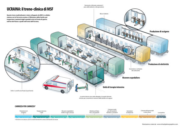 Treno clinica MSF